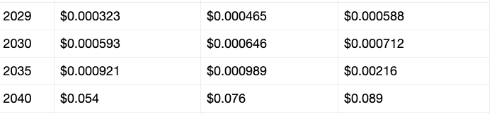 SHIB price prediction